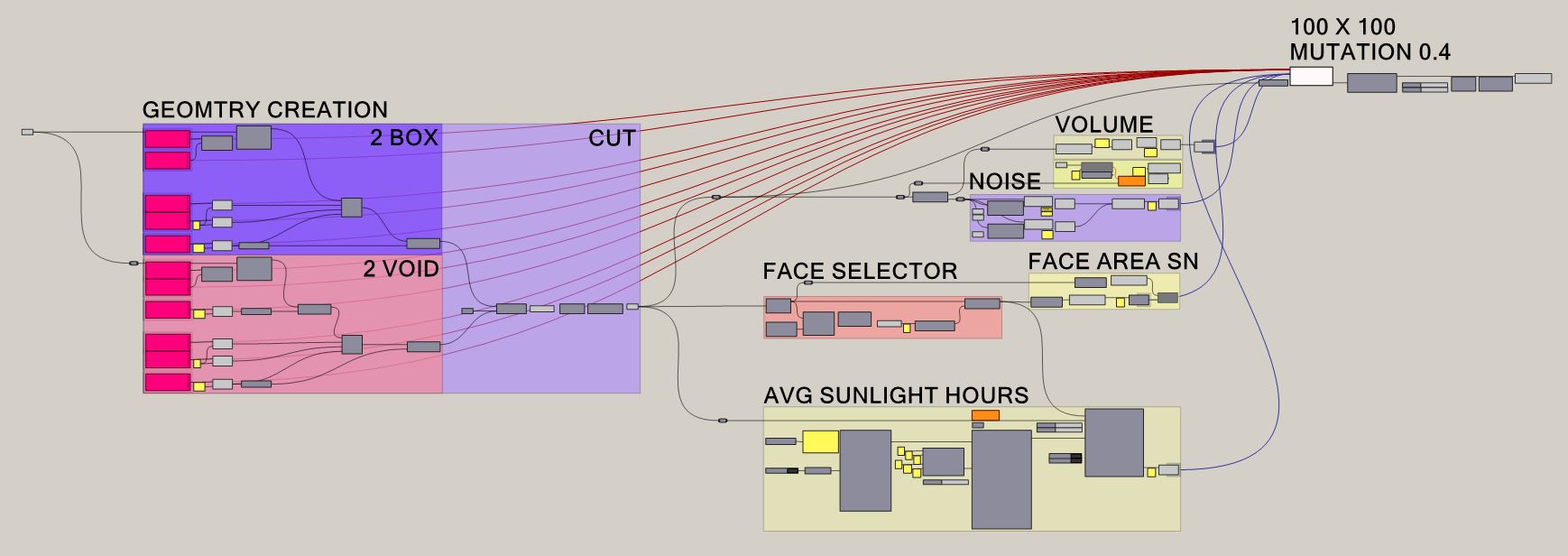 Complete saved Grasshopper definition with geometry, void, volume, noise and sunlight operations