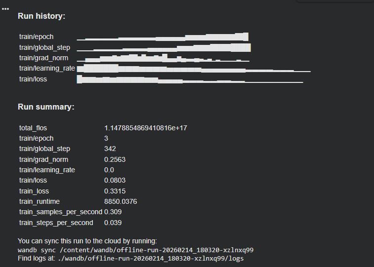 Retained training run 2 history and summary screenshot